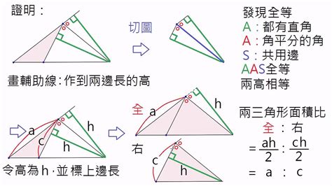 外分比